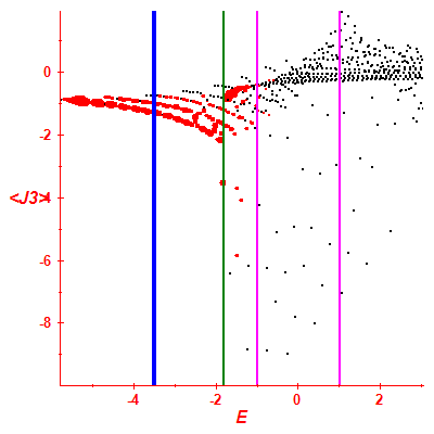 Peres lattice <J3>